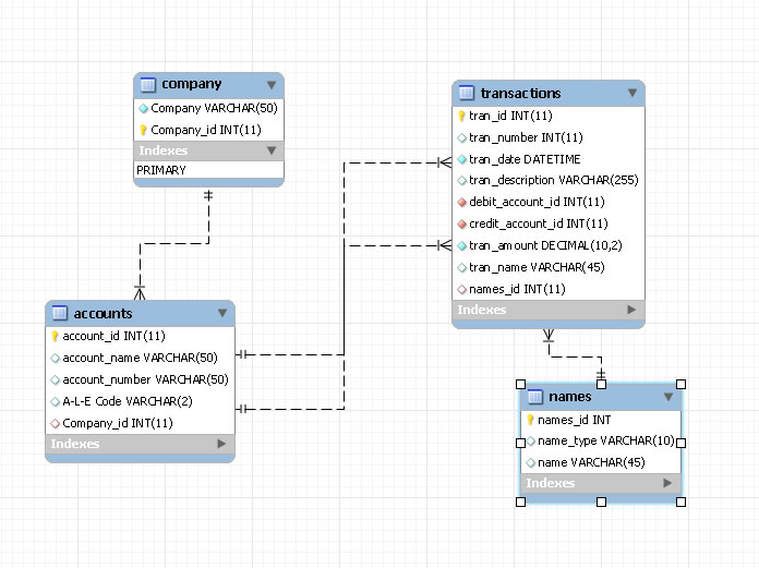 Data Model